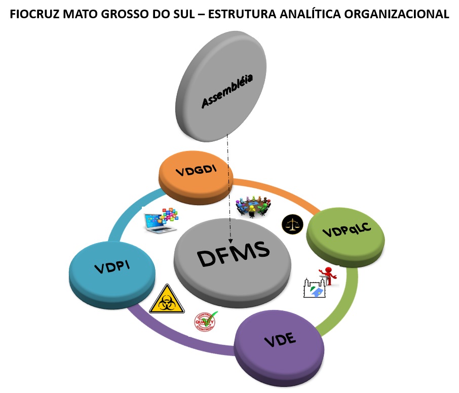 Estrutura Analitica